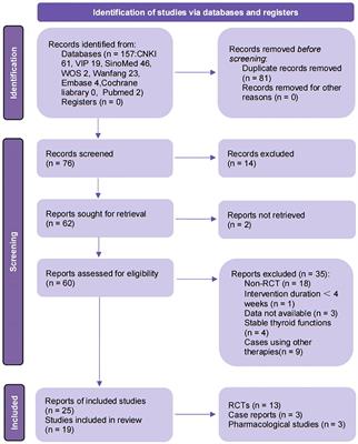 Effectiveness and potential mechanism of Jiawei-Xiaoyao-San for hyperthyroidism: a systematic review